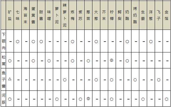 天尚网
