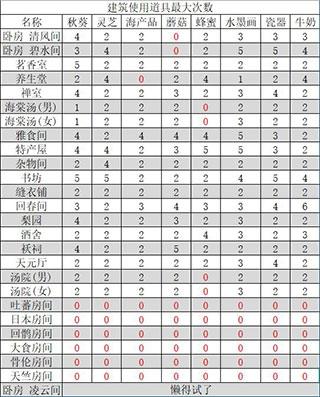我在长安开客栈布局攻略1