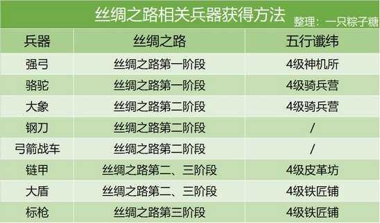 皇帝成长计划2手机版破解版下载-皇帝成长计划2手机版破解版（附攻略）下载