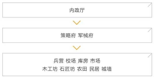 乐趣卧龙吟