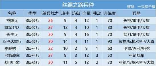 皇帝成长计划2手机版破解版下载-皇帝成长计划2手机版破解版（附攻略）下载
