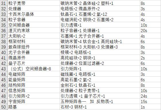 戴森球计划吾爱破解版下载-戴森球计划吾爱破解完整最新版下载