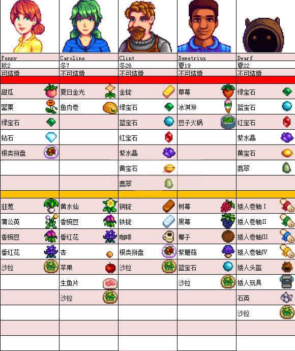 星露谷物语人物喜好攻略3