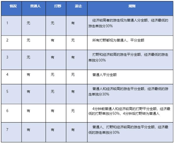 王者荣耀s25赛季下载-王者荣耀s25赛季更新下载