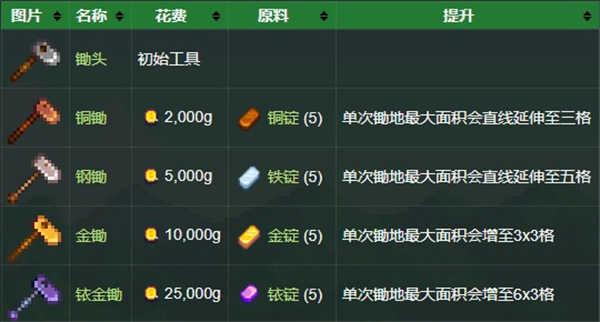 星露谷物语枫姨美化版免谷歌