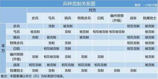 皇帝成长计划2手机版破解版下载-皇帝成长计划2手机版破解版（附攻略）下载
