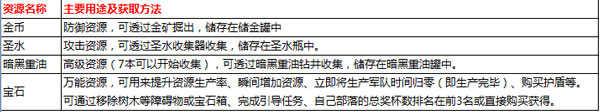 部落冲突新手攻略截图3