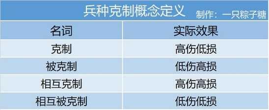 皇帝成长计划2手机版破解版下载-皇帝成长计划2手机版破解版（附攻略）下载