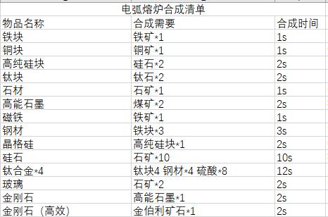 戴森球计划吾爱破解版下载-戴森球计划吾爱破解完整最新版下载