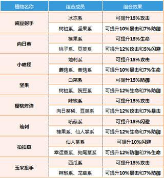 植物大战僵尸全明星破解版模式及植物介绍2