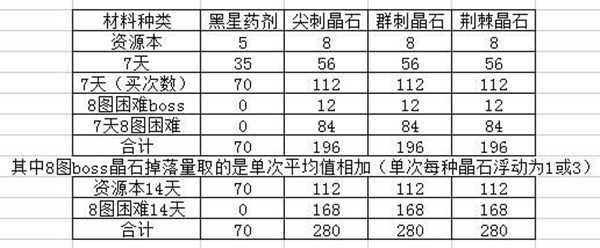 攻略截图