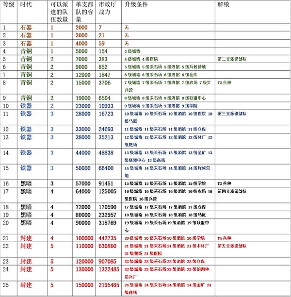 万国觉醒破解版无限钻石版