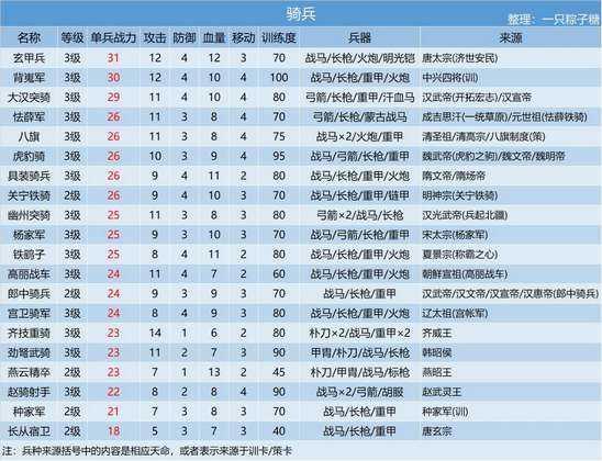 皇帝成长计划2手机版破解版下载-皇帝成长计划2手机版破解版（附攻略）下载