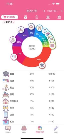昼虎记账最新版截图2