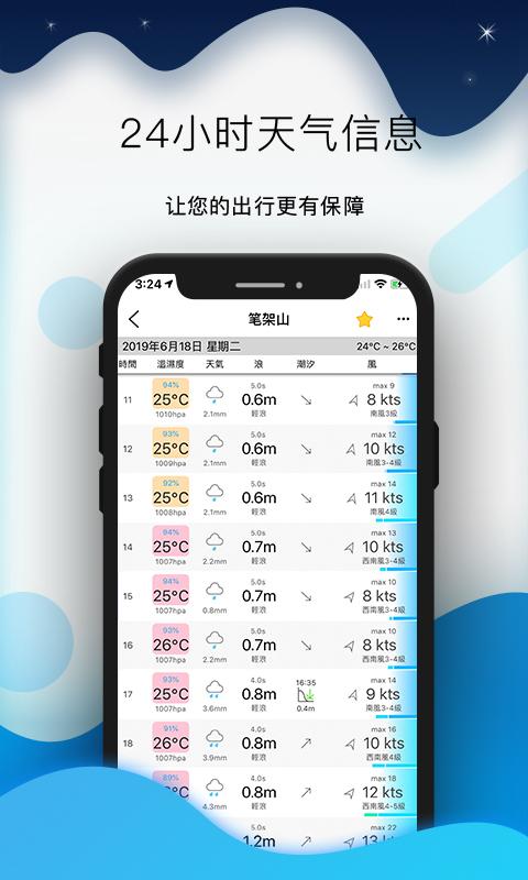 全球潮汐天气预报截图0