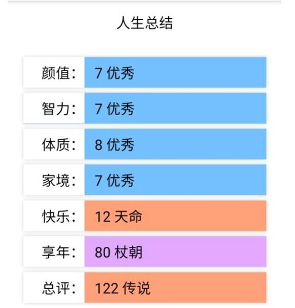 liferestart ios截图1