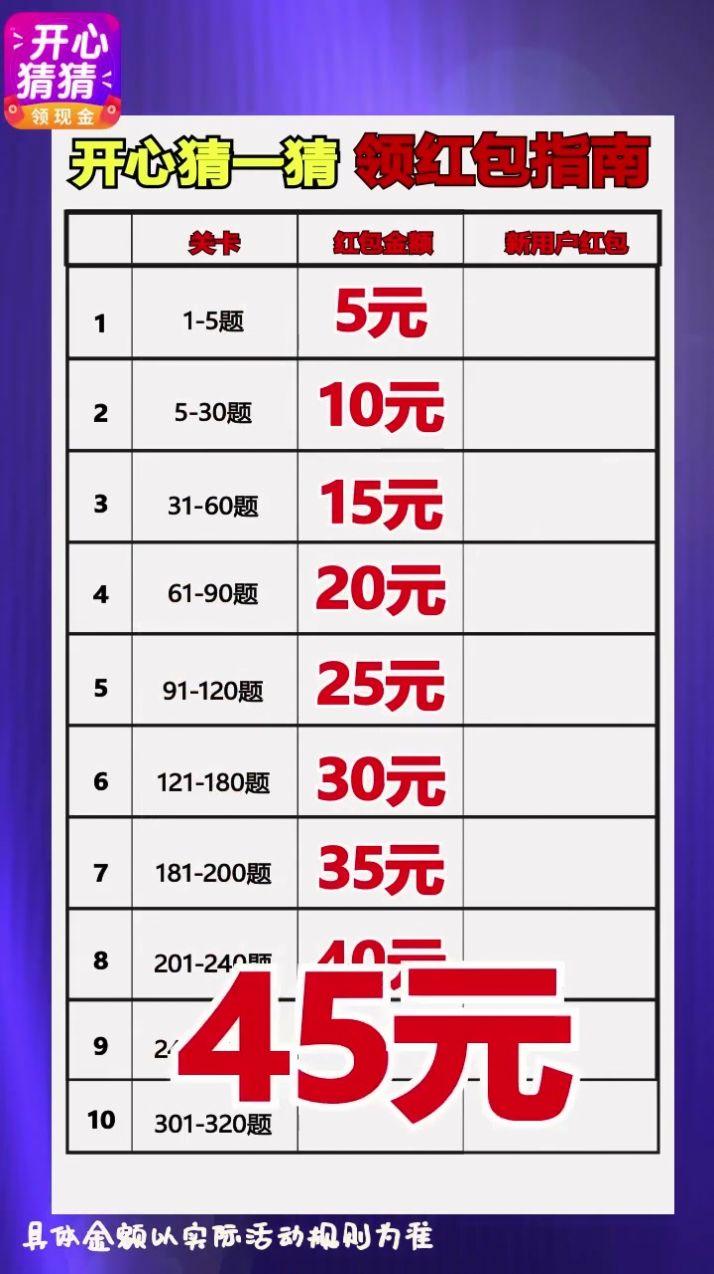 欢乐猜一猜游戏领红包官方版截图1