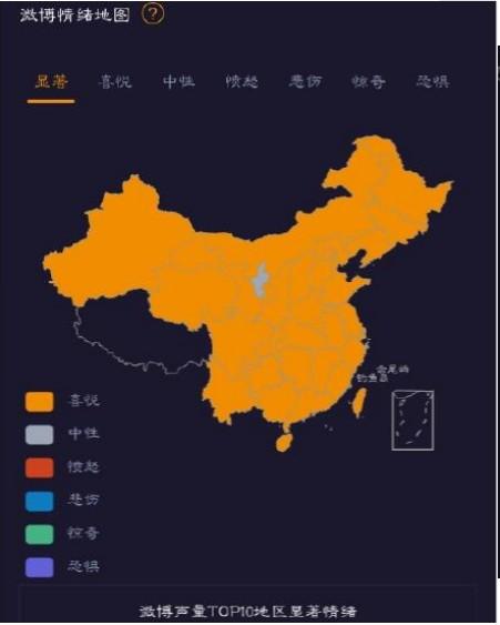 微博情绪占比查询地址方法官方版截图1