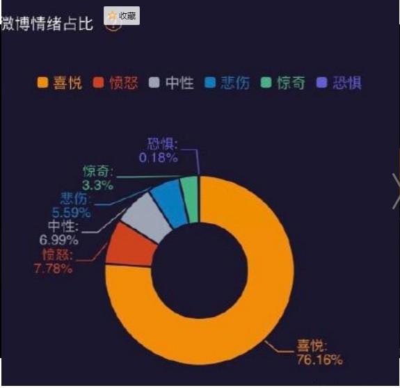 微博情绪地图查看打开方法官方版截图2