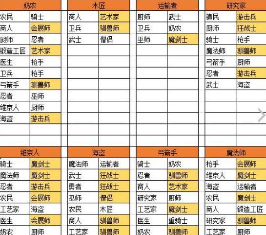 王都创世物语国际服