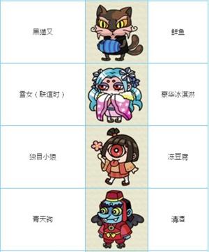 庭院里的妖怪们汉化版