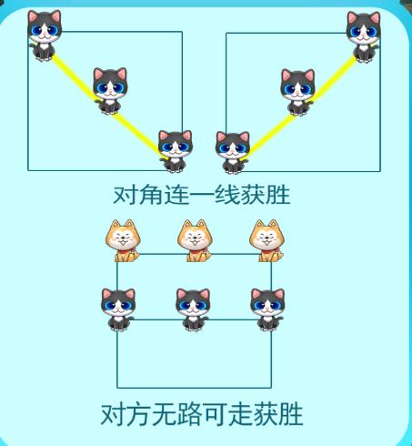 对角棋游戏