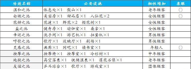 温泉物语2原版