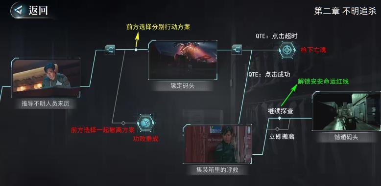反转21克完整版