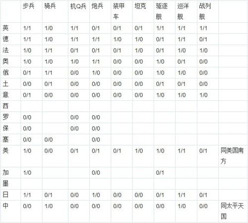 欧陆战争3指挥官