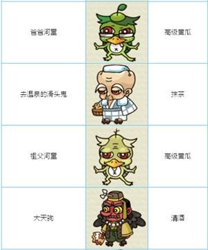 庭院里的妖怪们汉化版
