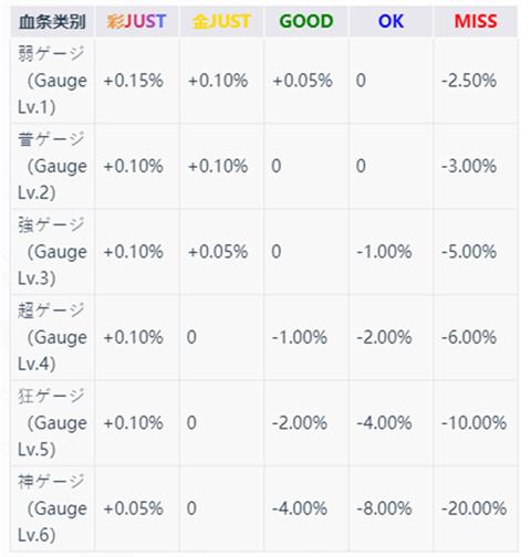 TAKUMI3音游
