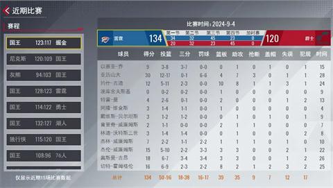 NBA篮球世界测试服