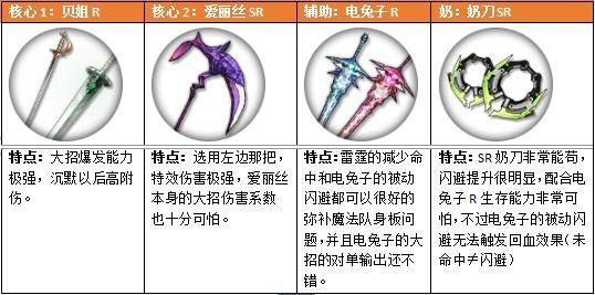 魔女兵器