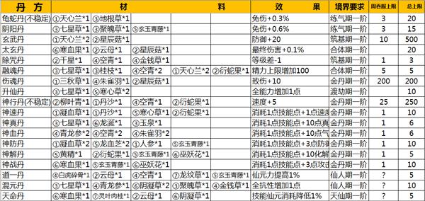 仙侠第一放置华为版