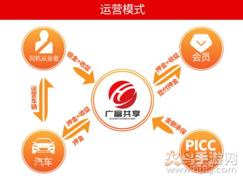广富共享app