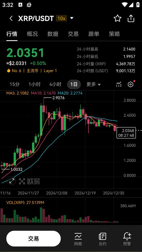 dgcx交易平台下载截图3