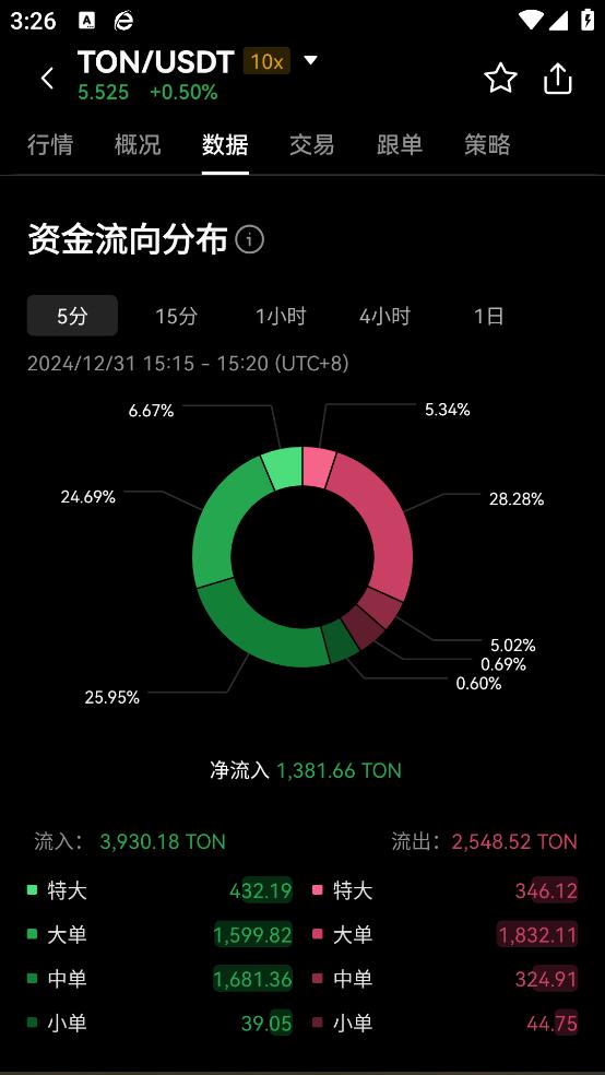 数字货币钱包app官方下载截图2