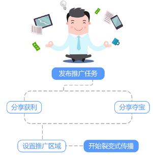 响猫app