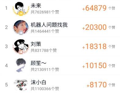 猫互赞app