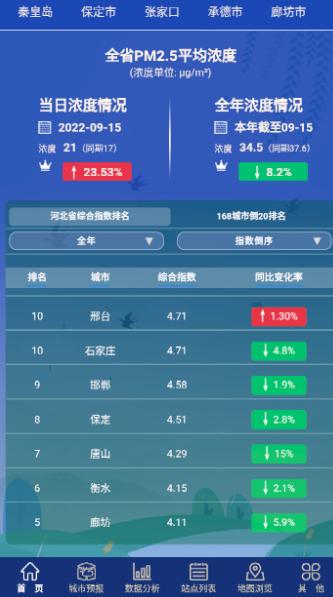 河北AQI在线官方下载 河北AQI在线官方下载