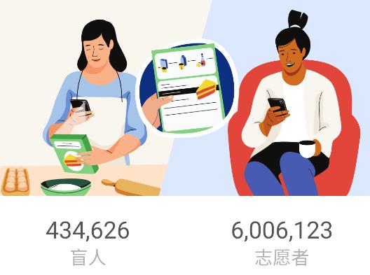 Be My Eyes app Be My Eyes app