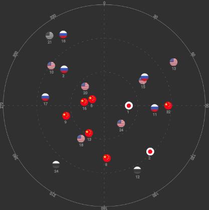 卫星伴侣app