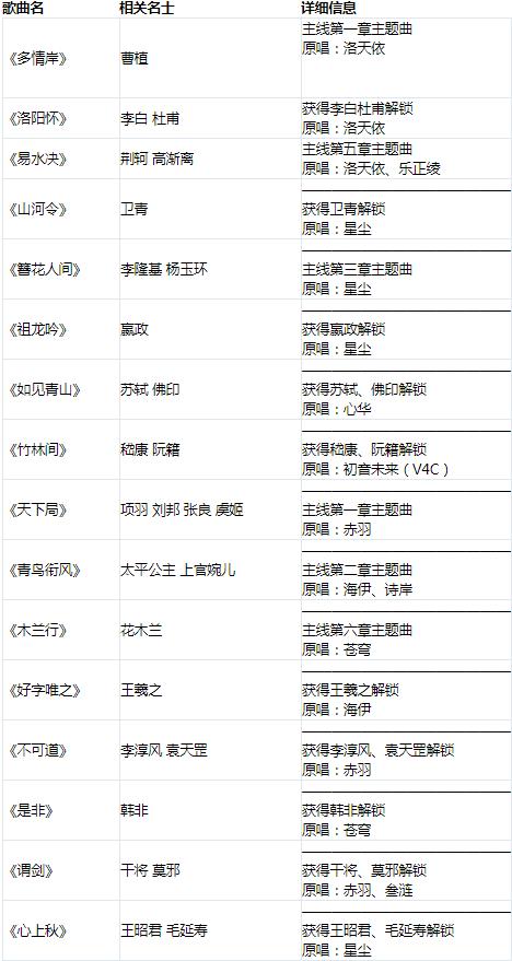 忘川风华录网易正版官服 0.20.0安卓版