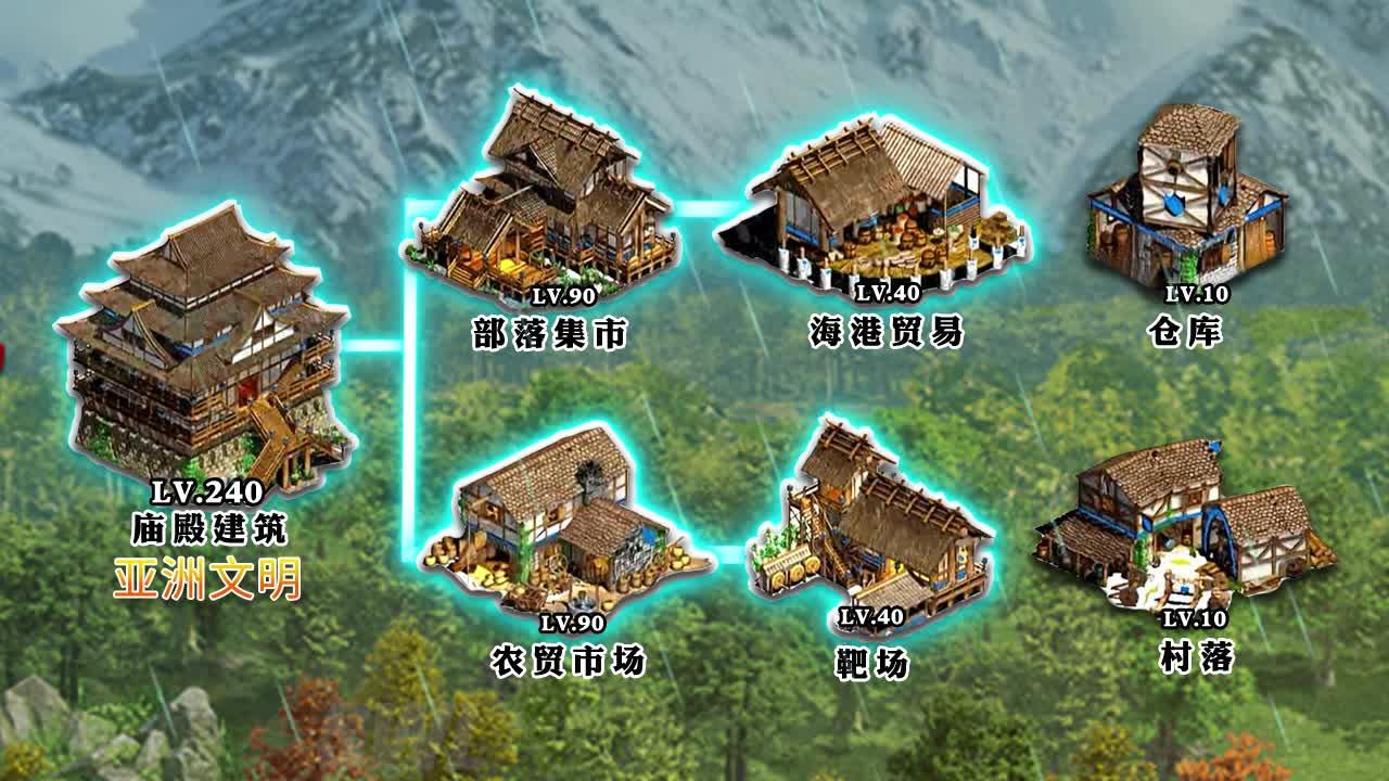 罗马文明中文版 1.4.5安卓版截图0