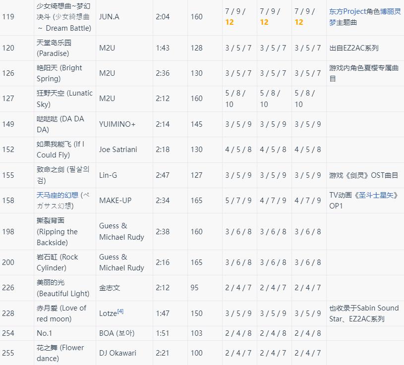 节奏大师游戏 2.9.14.29157安卓版 2.9.14.29157安卓版 2.9.14.29157安卓版 2.9.14.29157安卓版 2.9.14.29157安卓版 2.9.14.29157安卓版