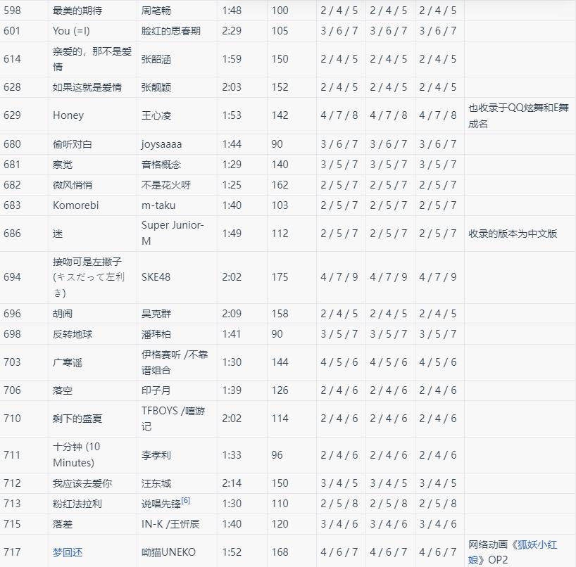 节奏大师游戏 2.9.14.29157安卓版 2.9.14.29157安卓版 2.9.14.29157安卓版 2.9.14.29157安卓版 2.9.14.29157安卓版 2.9.14.29157安卓版
