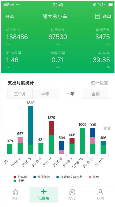 小熊油耗安卓版最新 3.8.0-r1手机版