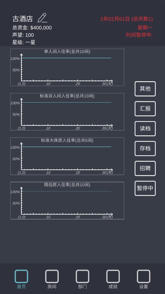 模拟酒店游戏中文版 5.2手机版截图1