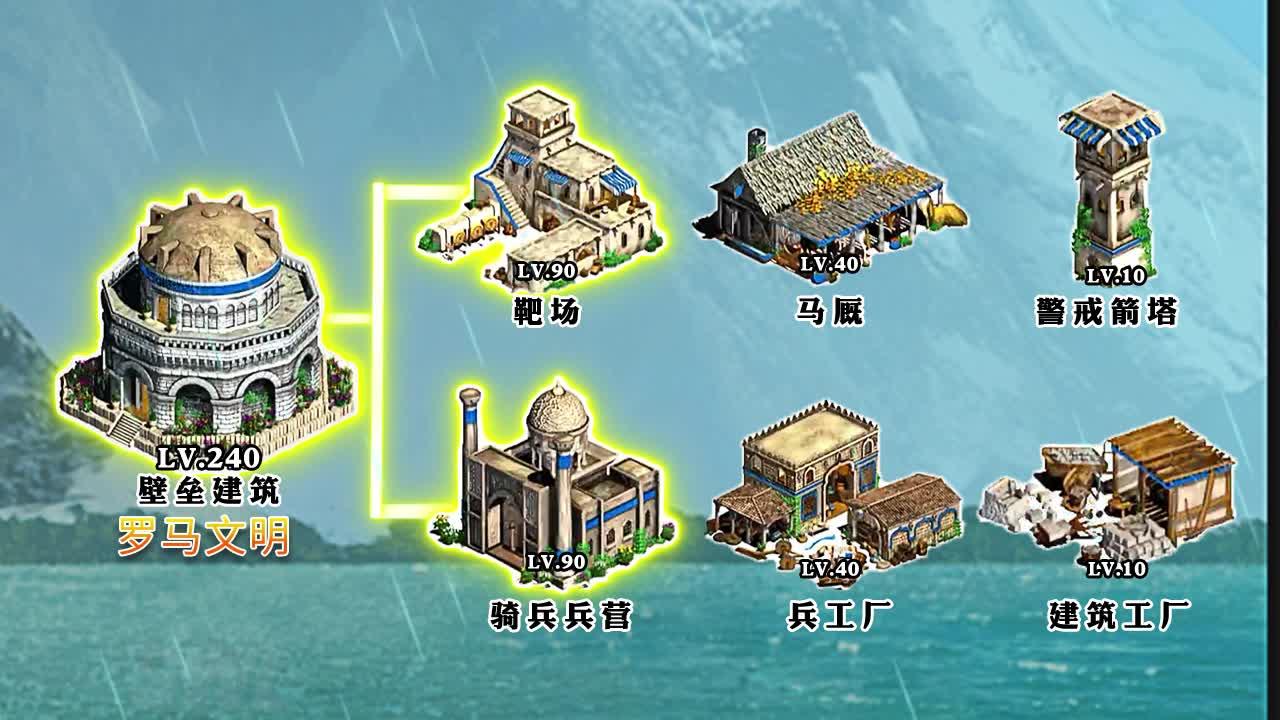 罗马文明中文版 1.4.5安卓版截图1