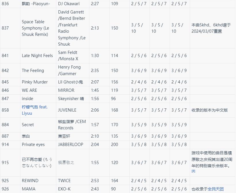 节奏大师游戏 2.9.14.29157安卓版 2.9.14.29157安卓版 2.9.14.29157安卓版 2.9.14.29157安卓版 2.9.14.29157安卓版 2.9.14.29157安卓版